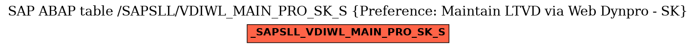 E-R Diagram for table /SAPSLL/VDIWL_MAIN_PRO_SK_S (Preference: Maintain LTVD via Web Dynpro - SK)