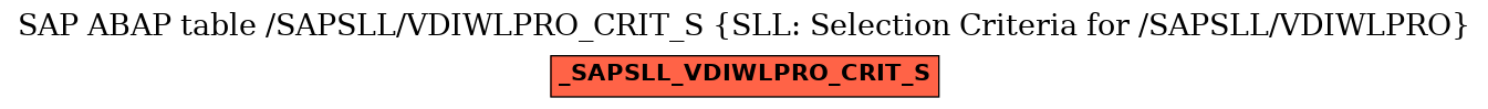 E-R Diagram for table /SAPSLL/VDIWLPRO_CRIT_S (SLL: Selection Criteria for /SAPSLL/VDIWLPRO)