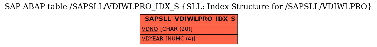 E-R Diagram for table /SAPSLL/VDIWLPRO_IDX_S (SLL: Index Structure for /SAPSLL/VDIWLPRO)