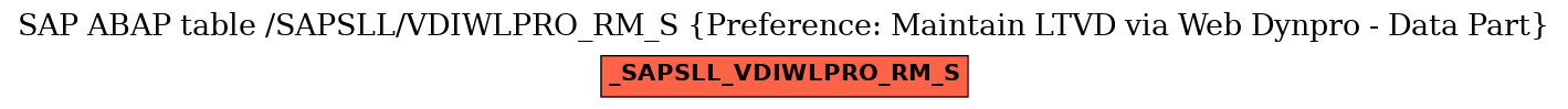 E-R Diagram for table /SAPSLL/VDIWLPRO_RM_S (Preference: Maintain LTVD via Web Dynpro - Data Part)