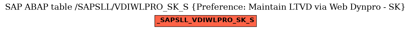 E-R Diagram for table /SAPSLL/VDIWLPRO_SK_S (Preference: Maintain LTVD via Web Dynpro - SK)