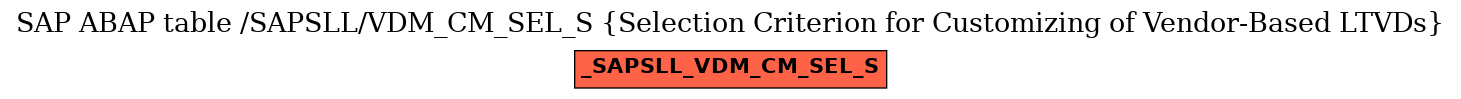 E-R Diagram for table /SAPSLL/VDM_CM_SEL_S (Selection Criterion for Customizing of Vendor-Based LTVDs)