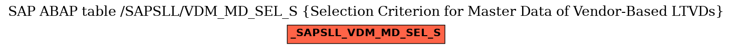 E-R Diagram for table /SAPSLL/VDM_MD_SEL_S (Selection Criterion for Master Data of Vendor-Based LTVDs)