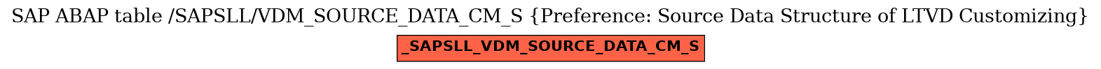 E-R Diagram for table /SAPSLL/VDM_SOURCE_DATA_CM_S (Preference: Source Data Structure of LTVD Customizing)