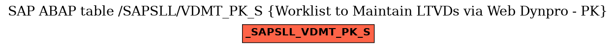 E-R Diagram for table /SAPSLL/VDMT_PK_S (Worklist to Maintain LTVDs via Web Dynpro - PK)