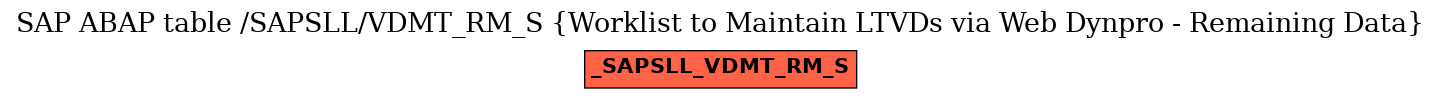 E-R Diagram for table /SAPSLL/VDMT_RM_S (Worklist to Maintain LTVDs via Web Dynpro - Remaining Data)