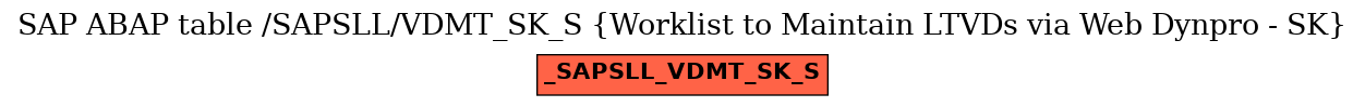 E-R Diagram for table /SAPSLL/VDMT_SK_S (Worklist to Maintain LTVDs via Web Dynpro - SK)