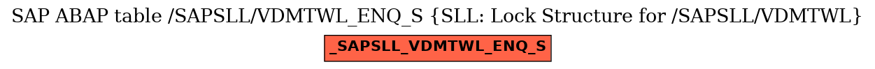 E-R Diagram for table /SAPSLL/VDMTWL_ENQ_S (SLL: Lock Structure for /SAPSLL/VDMTWL)