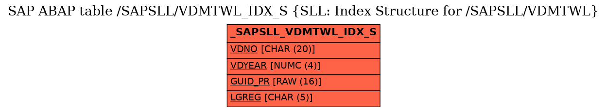 E-R Diagram for table /SAPSLL/VDMTWL_IDX_S (SLL: Index Structure for /SAPSLL/VDMTWL)