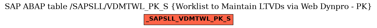 E-R Diagram for table /SAPSLL/VDMTWL_PK_S (Worklist to Maintain LTVDs via Web Dynpro - PK)