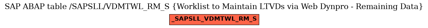 E-R Diagram for table /SAPSLL/VDMTWL_RM_S (Worklist to Maintain LTVDs via Web Dynpro - Remaining Data)