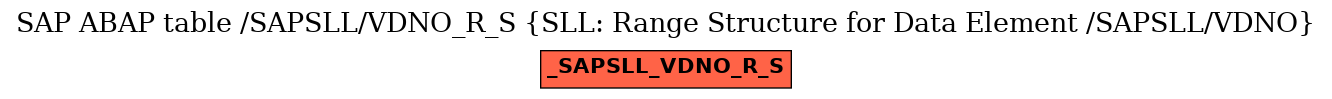 E-R Diagram for table /SAPSLL/VDNO_R_S (SLL: Range Structure for Data Element /SAPSLL/VDNO)