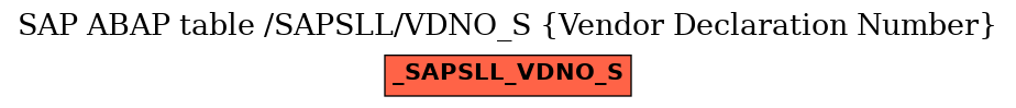 E-R Diagram for table /SAPSLL/VDNO_S (Vendor Declaration Number)