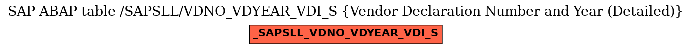 E-R Diagram for table /SAPSLL/VDNO_VDYEAR_VDI_S (Vendor Declaration Number and Year (Detailed))