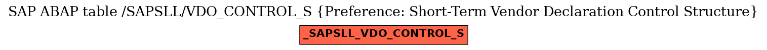 E-R Diagram for table /SAPSLL/VDO_CONTROL_S (Preference: Short-Term Vendor Declaration Control Structure)