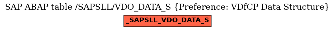 E-R Diagram for table /SAPSLL/VDO_DATA_S (Preference: VDfCP Data Structure)