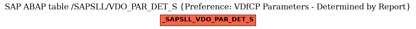 E-R Diagram for table /SAPSLL/VDO_PAR_DET_S (Preference: VDfCP Parameters - Determined by Report)