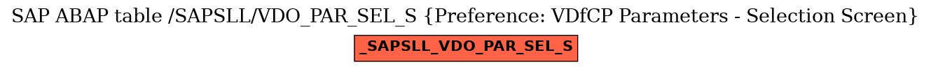 E-R Diagram for table /SAPSLL/VDO_PAR_SEL_S (Preference: VDfCP Parameters - Selection Screen)