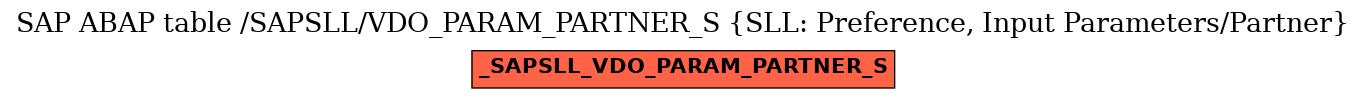 E-R Diagram for table /SAPSLL/VDO_PARAM_PARTNER_S (SLL: Preference, Input Parameters/Partner)