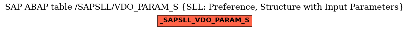 E-R Diagram for table /SAPSLL/VDO_PARAM_S (SLL: Preference, Structure with Input Parameters)