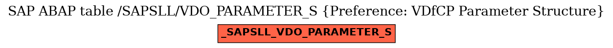 E-R Diagram for table /SAPSLL/VDO_PARAMETER_S (Preference: VDfCP Parameter Structure)