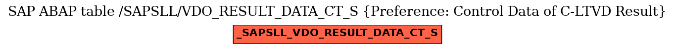 E-R Diagram for table /SAPSLL/VDO_RESULT_DATA_CT_S (Preference: Control Data of C-LTVD Result)