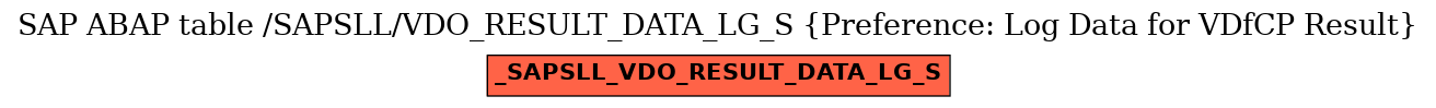 E-R Diagram for table /SAPSLL/VDO_RESULT_DATA_LG_S (Preference: Log Data for VDfCP Result)