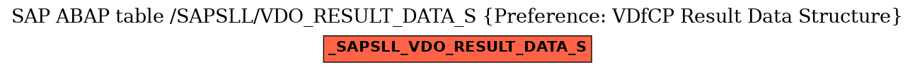 E-R Diagram for table /SAPSLL/VDO_RESULT_DATA_S (Preference: VDfCP Result Data Structure)