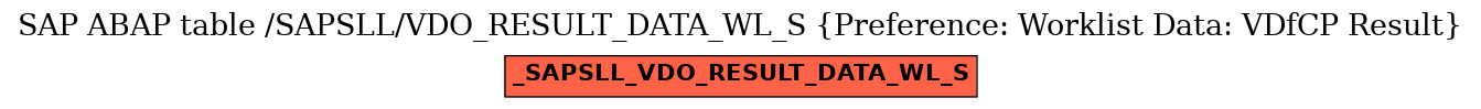 E-R Diagram for table /SAPSLL/VDO_RESULT_DATA_WL_S (Preference: Worklist Data: VDfCP Result)