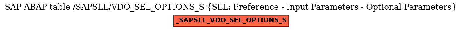 E-R Diagram for table /SAPSLL/VDO_SEL_OPTIONS_S (SLL: Preference - Input Parameters - Optional Parameters)