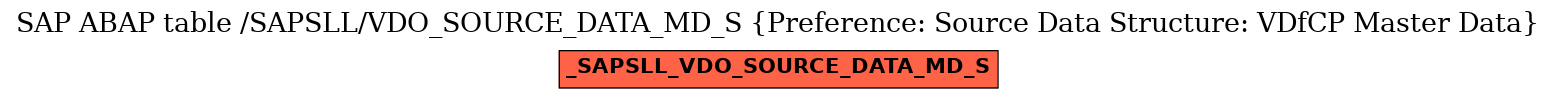 E-R Diagram for table /SAPSLL/VDO_SOURCE_DATA_MD_S (Preference: Source Data Structure: VDfCP Master Data)