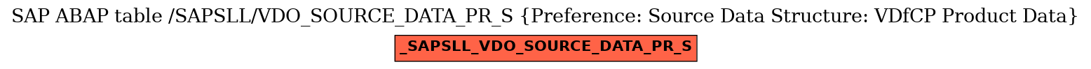 E-R Diagram for table /SAPSLL/VDO_SOURCE_DATA_PR_S (Preference: Source Data Structure: VDfCP Product Data)