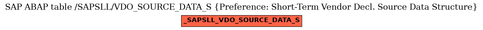 E-R Diagram for table /SAPSLL/VDO_SOURCE_DATA_S (Preference: Short-Term Vendor Decl. Source Data Structure)