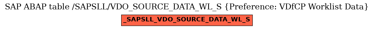 E-R Diagram for table /SAPSLL/VDO_SOURCE_DATA_WL_S (Preference: VDfCP Worklist Data)