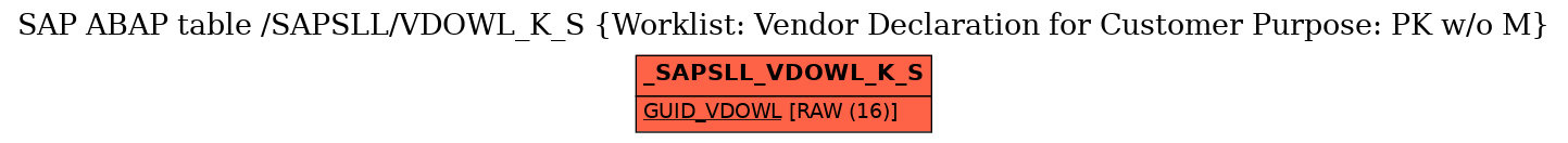 E-R Diagram for table /SAPSLL/VDOWL_K_S (Worklist: Vendor Declaration for Customer Purpose: PK w/o M)