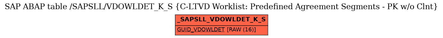 E-R Diagram for table /SAPSLL/VDOWLDET_K_S (C-LTVD Worklist: Predefined Agreement Segments - PK w/o Clnt)