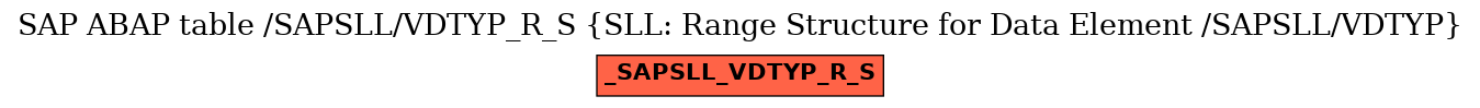 E-R Diagram for table /SAPSLL/VDTYP_R_S (SLL: Range Structure for Data Element /SAPSLL/VDTYP)