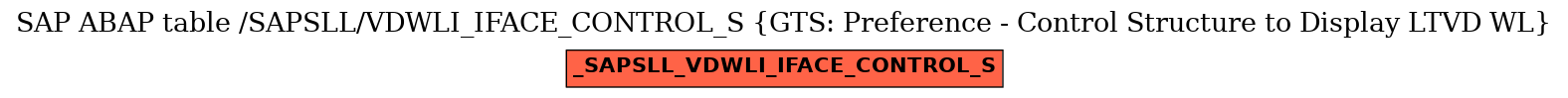 E-R Diagram for table /SAPSLL/VDWLI_IFACE_CONTROL_S (GTS: Preference - Control Structure to Display LTVD WL)