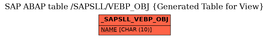 E-R Diagram for table /SAPSLL/VEBP_OBJ (Generated Table for View)