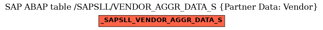 E-R Diagram for table /SAPSLL/VENDOR_AGGR_DATA_S (Partner Data: Vendor)