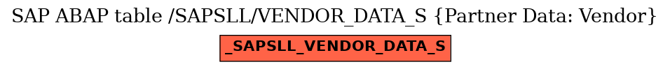 E-R Diagram for table /SAPSLL/VENDOR_DATA_S (Partner Data: Vendor)