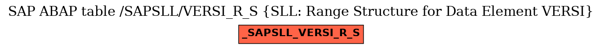 E-R Diagram for table /SAPSLL/VERSI_R_S (SLL: Range Structure for Data Element VERSI)