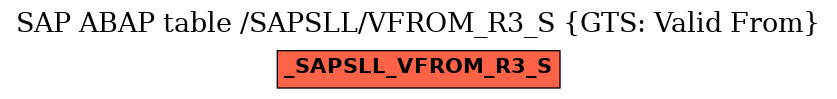 E-R Diagram for table /SAPSLL/VFROM_R3_S (GTS: Valid From)