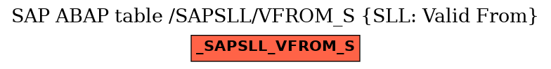 E-R Diagram for table /SAPSLL/VFROM_S (SLL: Valid From)