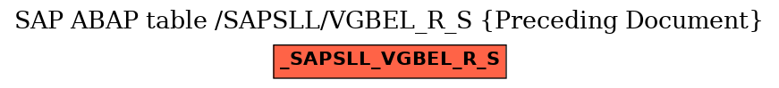 E-R Diagram for table /SAPSLL/VGBEL_R_S (Preceding Document)