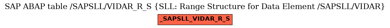 E-R Diagram for table /SAPSLL/VIDAR_R_S (SLL: Range Structure for Data Element /SAPSLL/VIDAR)