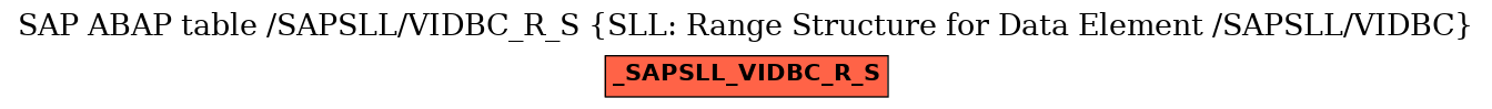 E-R Diagram for table /SAPSLL/VIDBC_R_S (SLL: Range Structure for Data Element /SAPSLL/VIDBC)