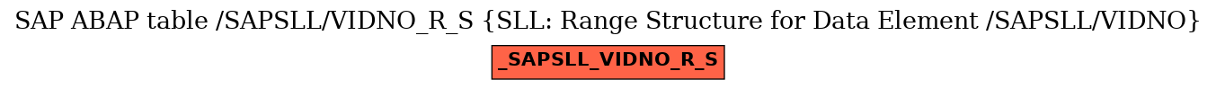 E-R Diagram for table /SAPSLL/VIDNO_R_S (SLL: Range Structure for Data Element /SAPSLL/VIDNO)