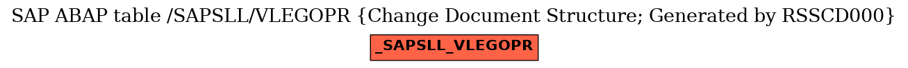 E-R Diagram for table /SAPSLL/VLEGOPR (Change Document Structure; Generated by RSSCD000)