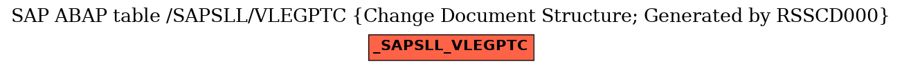 E-R Diagram for table /SAPSLL/VLEGPTC (Change Document Structure; Generated by RSSCD000)